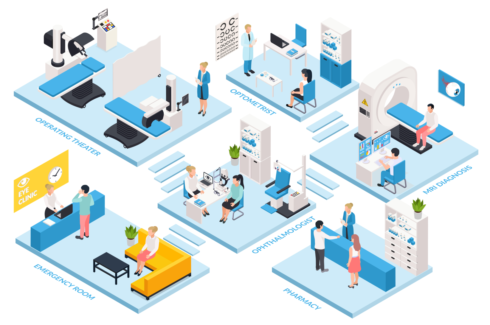EVE Healthcare
